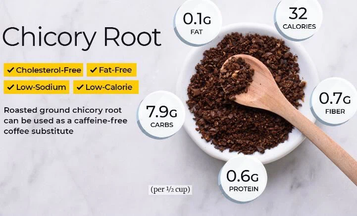 Is inulin and chicory root the same